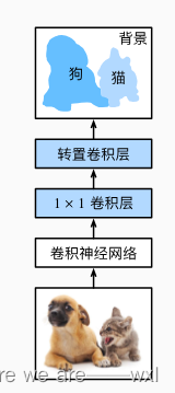 040、全卷积