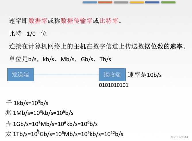 计算机<span style='color:red;'>网络</span><span style='color:red;'>基本</span><span style='color:red;'>知识</span>（一）