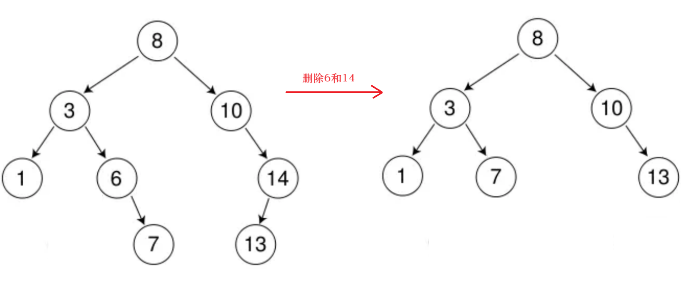 【C++进阶03】二叉搜索树