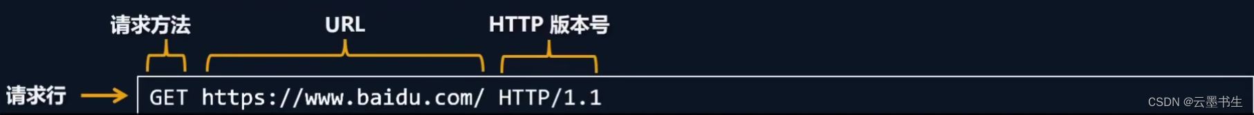 请求行