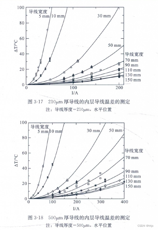 特种印制电路技术