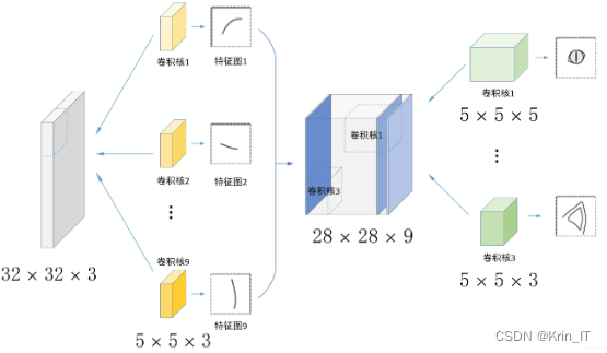 毕业设计：基于python的豆瓣电影数据可视化系统