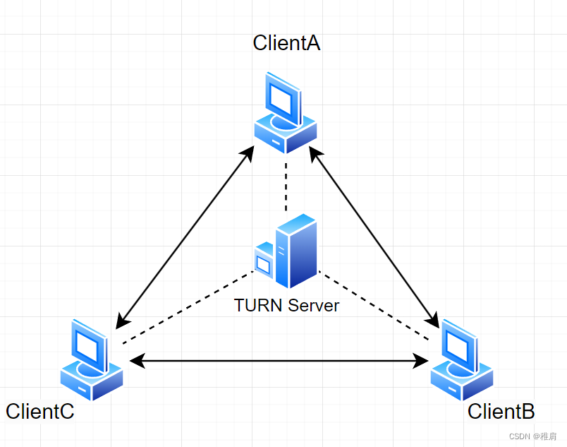 <span style='color:red;'>Web</span>即时<span style='color:red;'>通信</span>技术——WebRTC