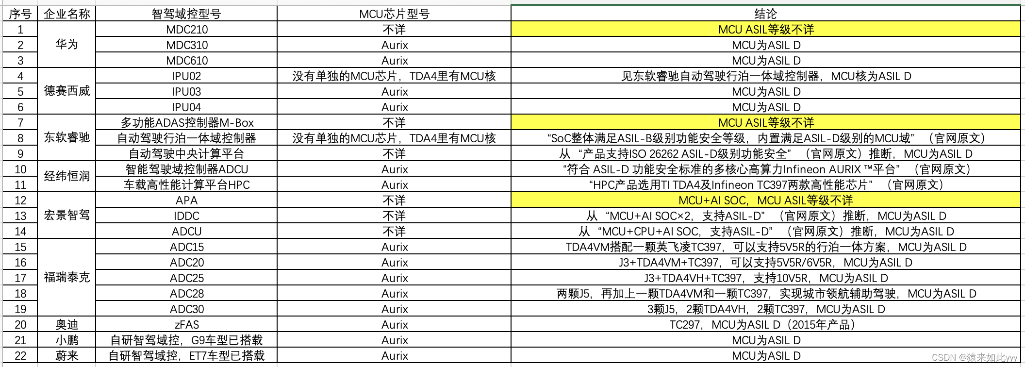 摄像机码率对照表图片