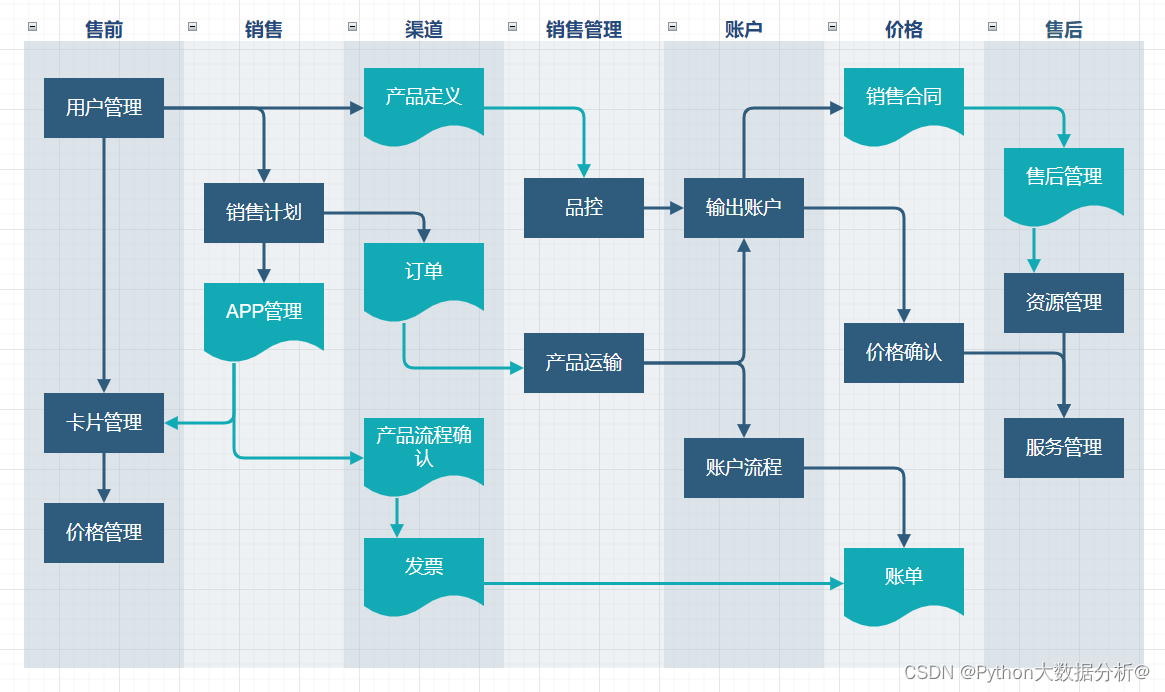 io,我常用的一款开源流程图软件,强烈推荐