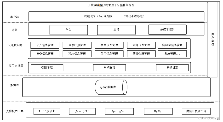 基于微信小程序的自习室预约系统的设计与实现