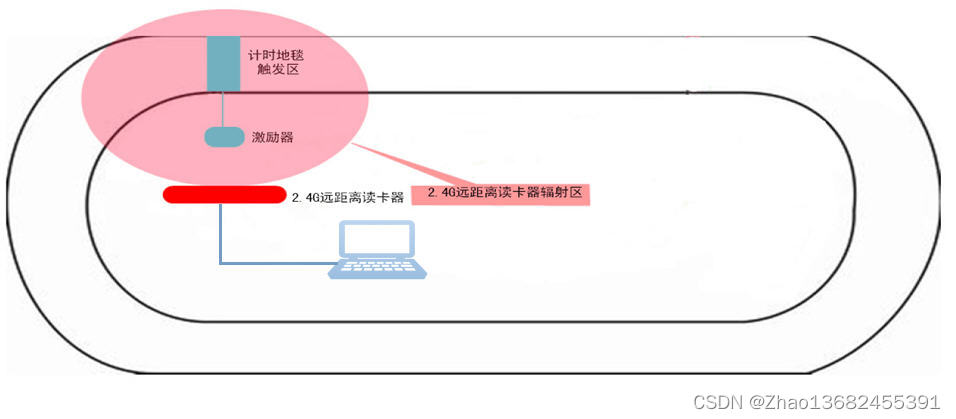 SI3933 15k-125kHZ低频唤醒开发技术资料