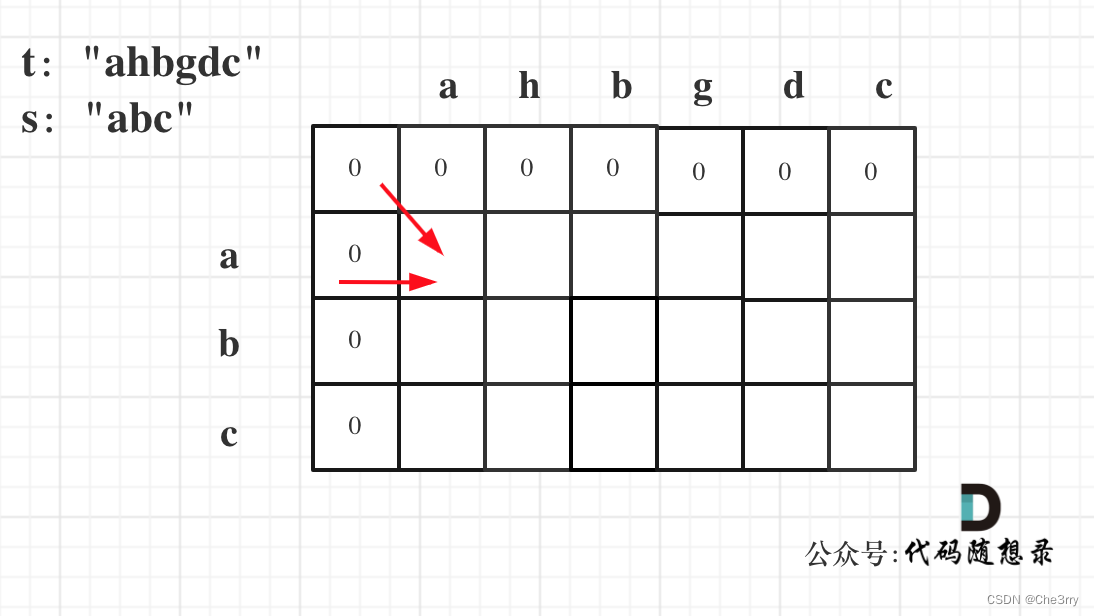 代码随想录算法训练营DAY52|C++动态规划Part13|392.判断子序列、115.不同的子序列