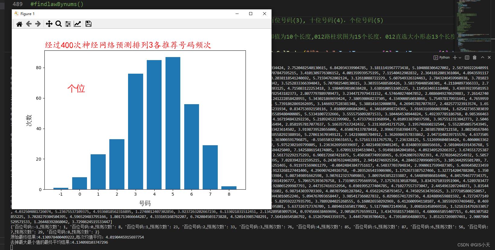 AI预测体彩排列3第2套算法实战化测试第3弹2024年4月25日第3次测试