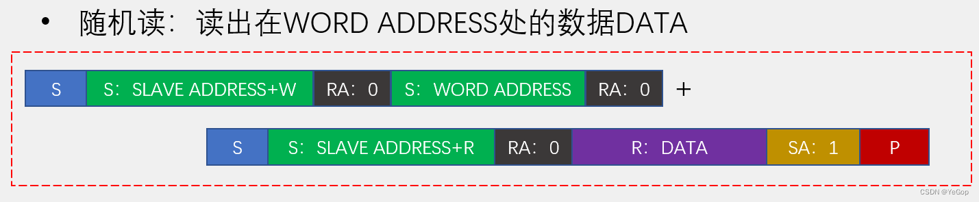 51之AT24C02数据存储（I2C总线）,第26张