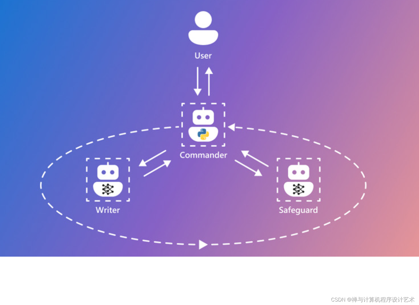 AIAgentsinWorkflowAutomation:人工智能代理工作流程将在今年推动人工智能的巨大进步插图