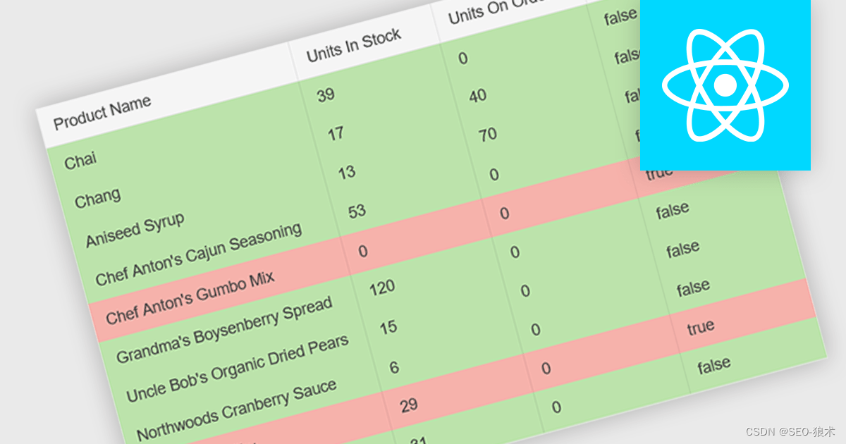 Visually Highlight Critical Data