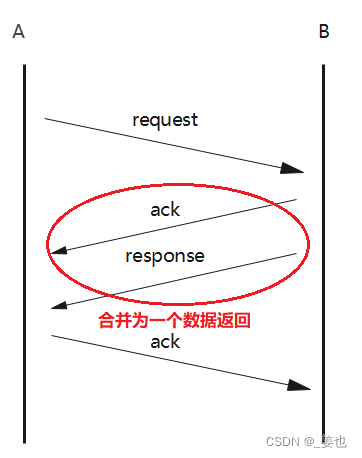 【JavaEE】_传输层协议UDP与TCP