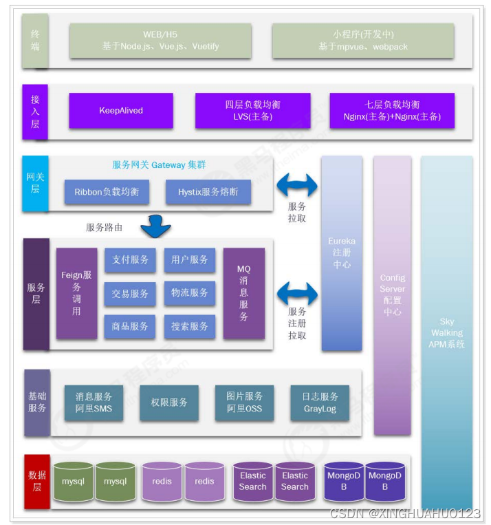 基于 SpringCloud 的在线交易平台乐优商城的设计与实现（三）