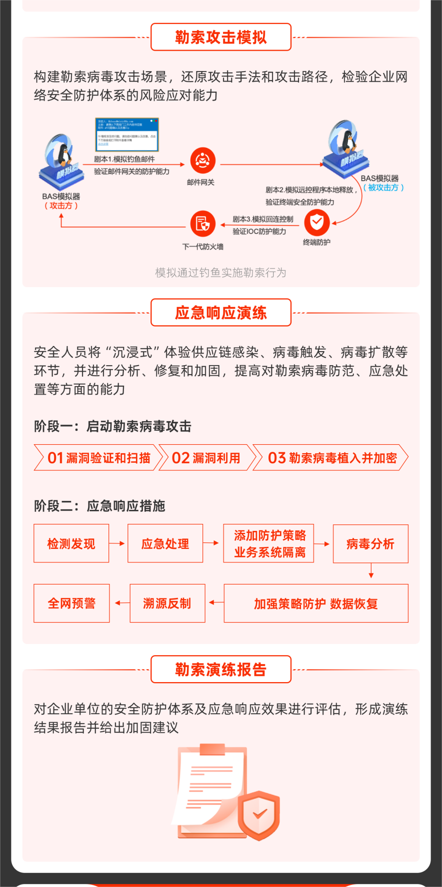 并对演练过程总结分析,完善应急预案,检验企业勒索病毒防护有效性