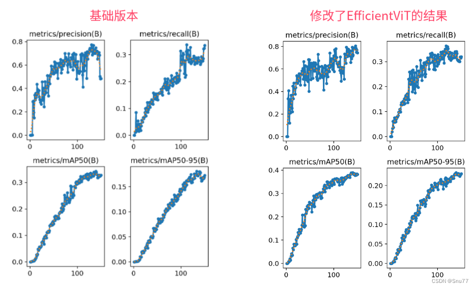 YOLOv8改进 | 主干篇 | EfficientViT高效的特征提取网络完爆MobileNet系列(轻量化网络结构)