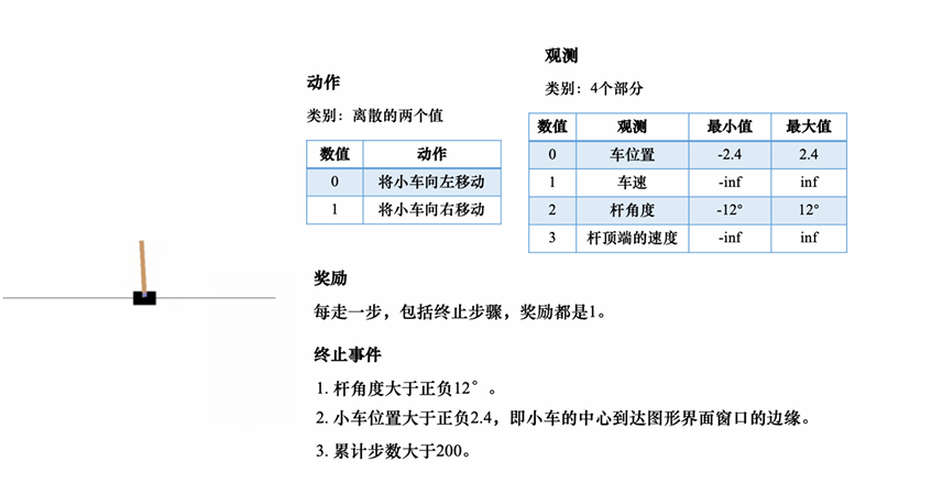 强化学习实践0