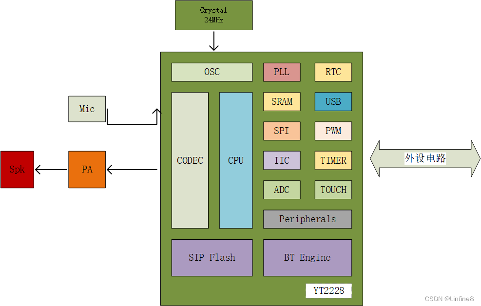 dsp输入输出线路图图片