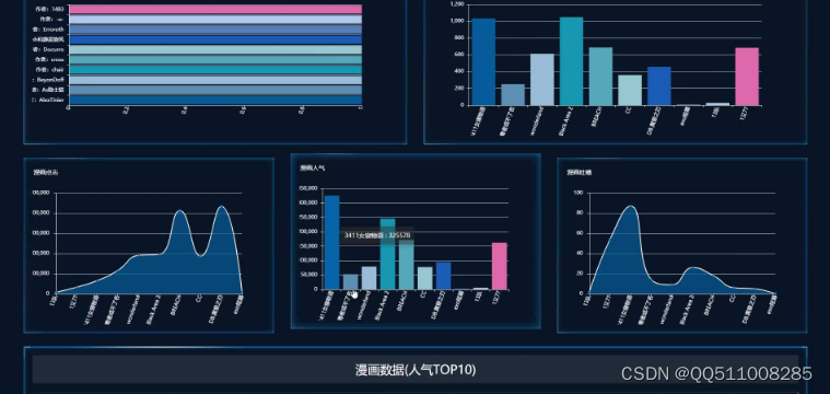 nodejs+vue+微信小程序＋python＋PHP国漫推荐系统-计算机毕业设计推荐