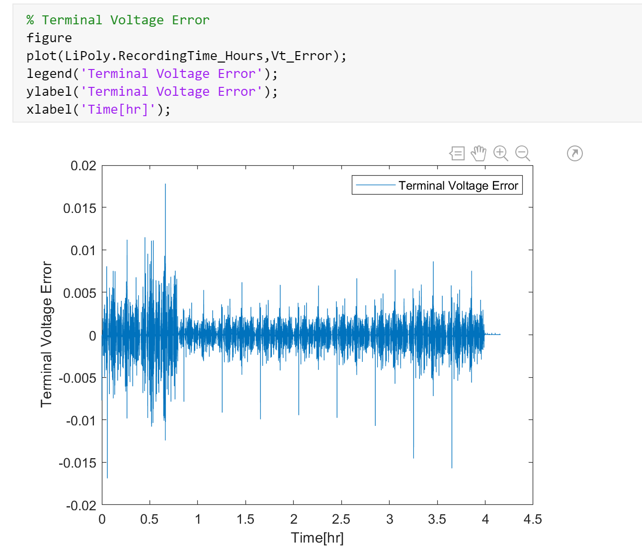 基于卡尔曼滤波器的电池充电状态估计研究(matlab代码实现)-csdn博客