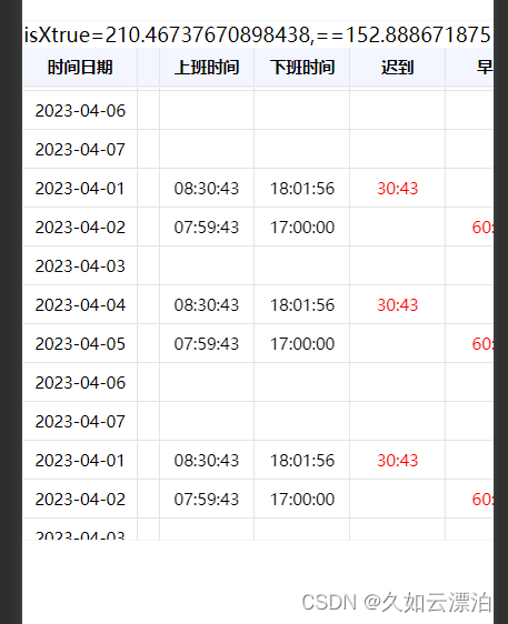 ios微信小程序table头部与左侧固定双重滚动会抖动的坑，解决思路