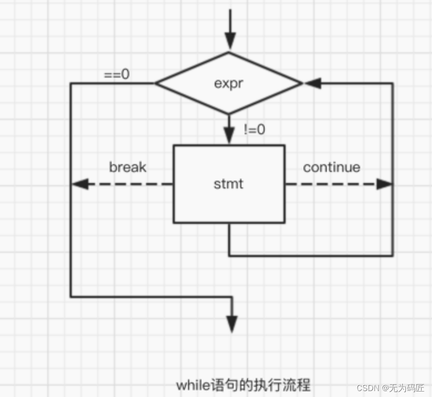 <span style='color:red;'>C</span>语言学习笔记，学<span style='color:red;'>懂</span><span style='color:red;'>C</span>语言，<span style='color:red;'>看</span><span style='color:red;'>这</span><span style='color:red;'>篇</span><span style='color:red;'>就</span>够了!(<span style='color:red;'>上</span>)