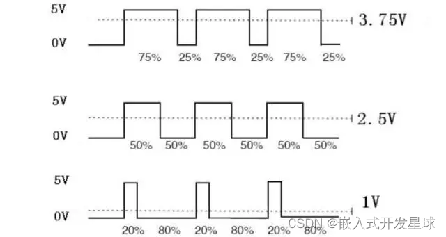 【零基础<span style='color:red;'>学习</span>06】<span style='color:red;'>嵌入</span><span style='color:red;'>式</span><span style='color:red;'>linux</span><span style='color:red;'>驱动</span>中PWM<span style='color:red;'>驱动</span>基本<span style='color:red;'>实现</span>