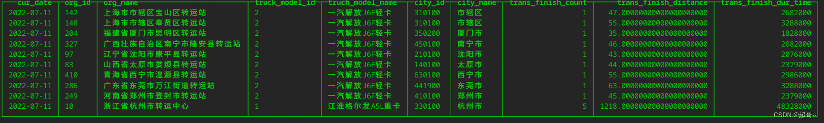 物流实时数仓：数仓搭建（DWS）二