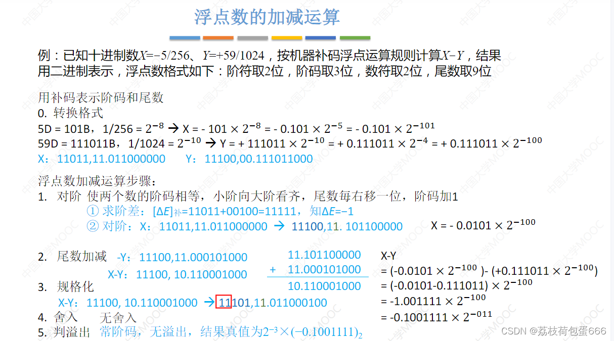 考研C语言复习进阶（1）