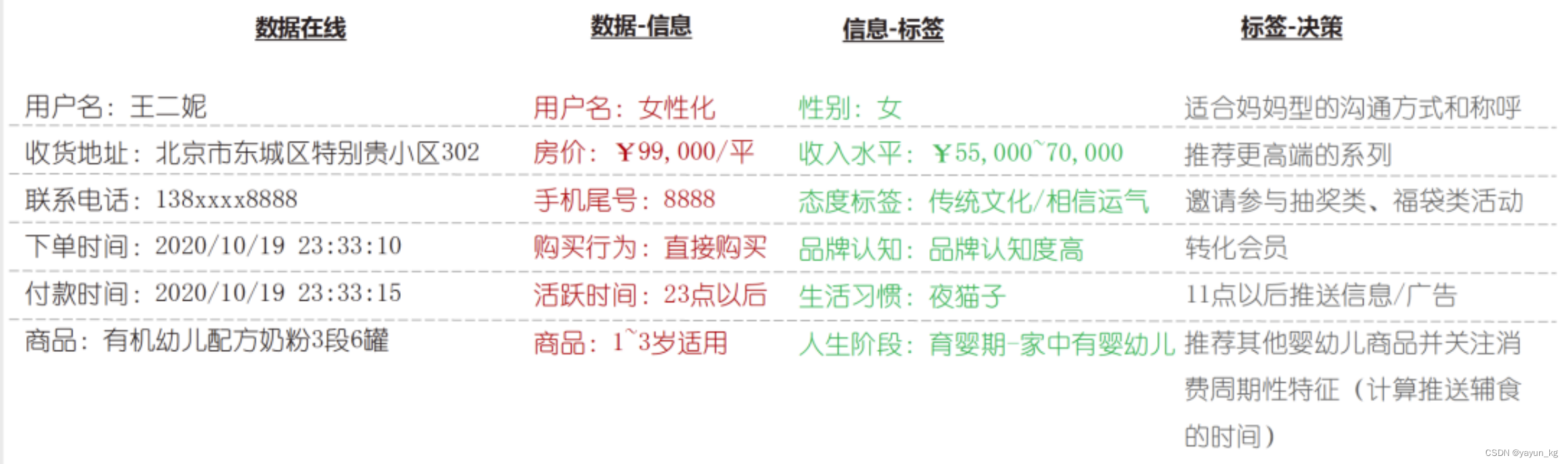 我们应该了解的⽤户画像