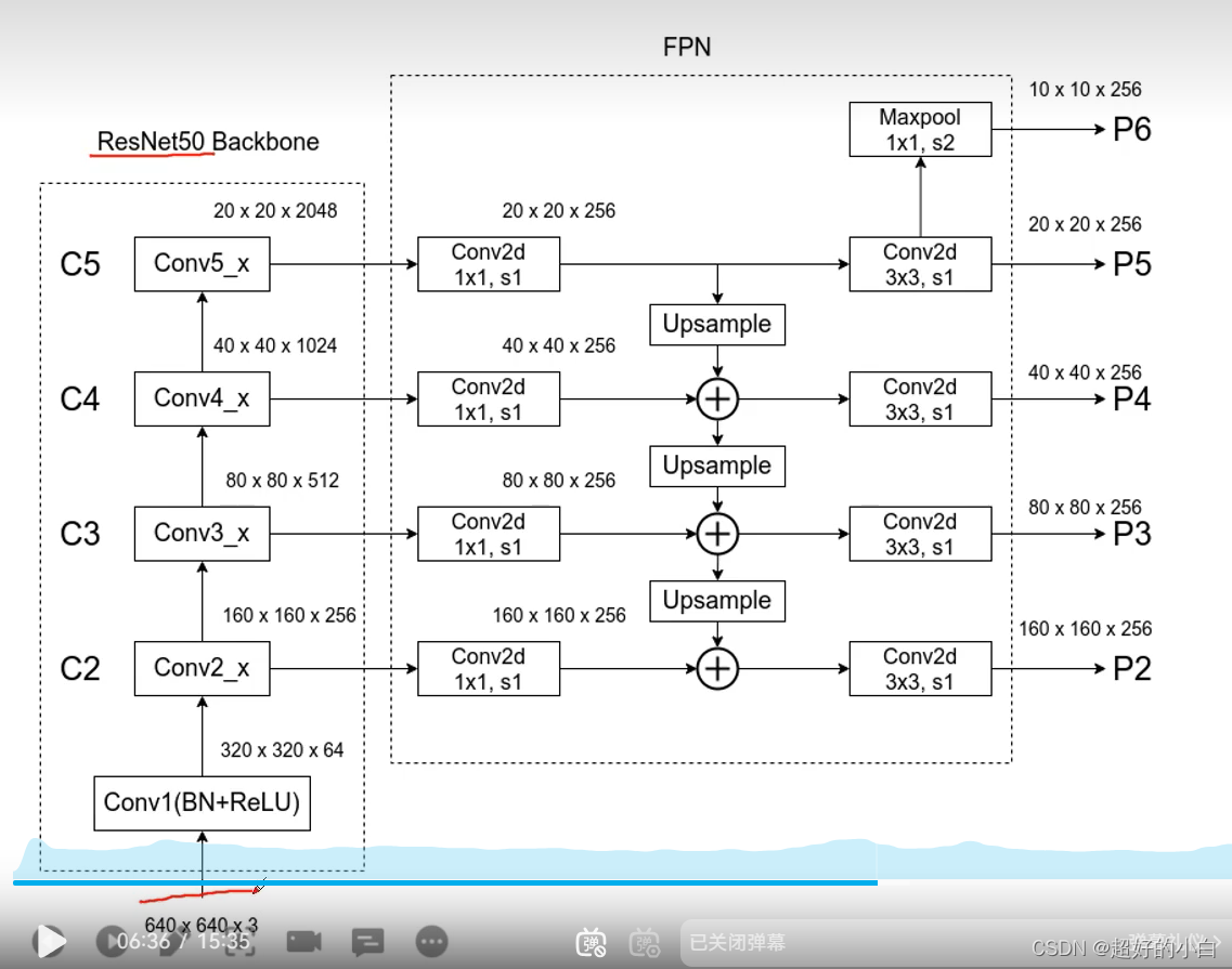 【学习】FPN特征金字塔