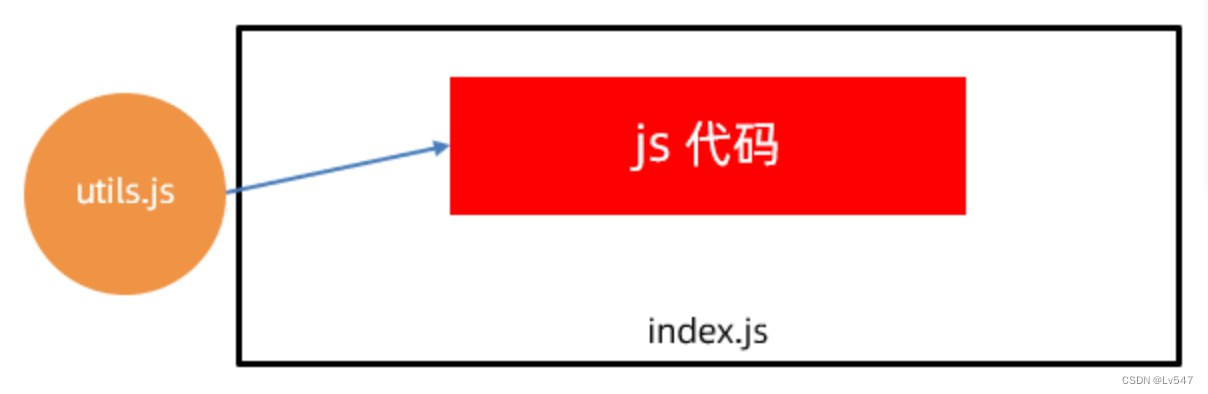 12.Node.js模块化：CommonJS 标准和ECMAScript标准