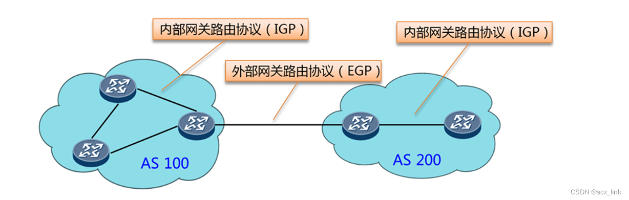 OSPF<span style='color:red;'>基本</span><span style='color:red;'>原理</span><span style='color:red;'>和</span><span style='color:red;'>概念</span>