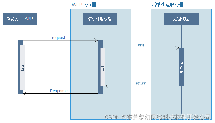 使用PHP开发体育赛事直播平台，有这些缺点和优点