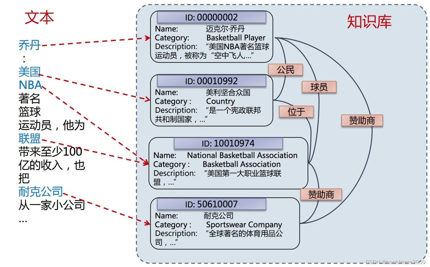 解析基于检索排序的知识图谱问答系统