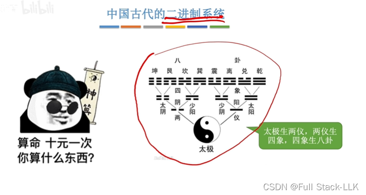 计算机组成原理-进位计数制（进制表示 进制转换 真值和机器树）