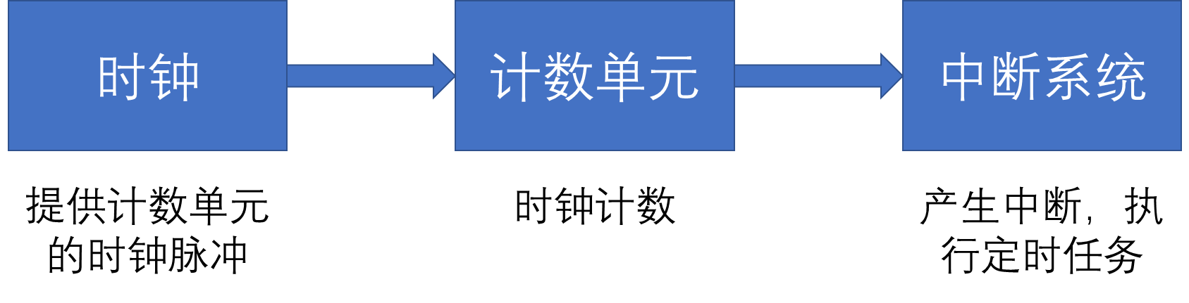 51单片机<span style='color:red;'>入门</span>_江协<span style='color:red;'>科技</span>_17~18_OB记录的<span style='color:red;'>笔记</span>