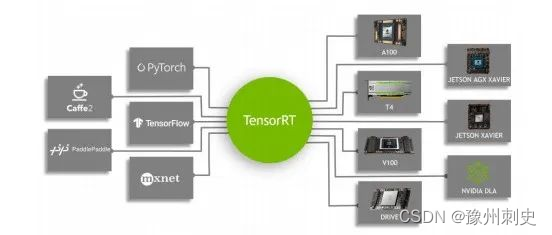 TensorRT 简单介绍