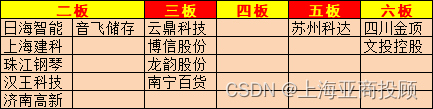 上海亚商投顾：沪指再度失守3000点 北向资金净卖出近百亿