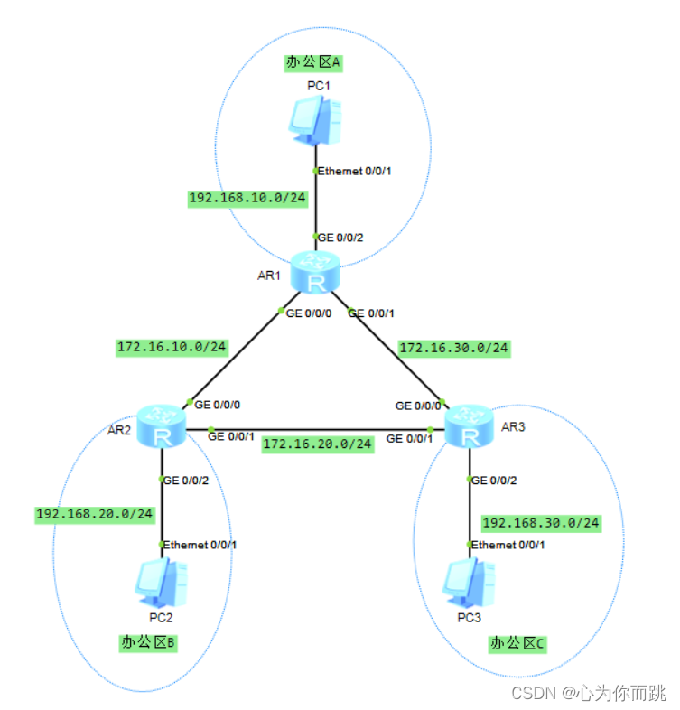 华为---OSPF单区域配置（一）