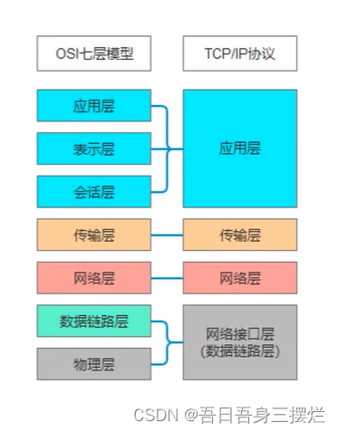 [Unity3d] 网络开发基础【个人复习笔记/有不足之处欢迎斧正/侵删】