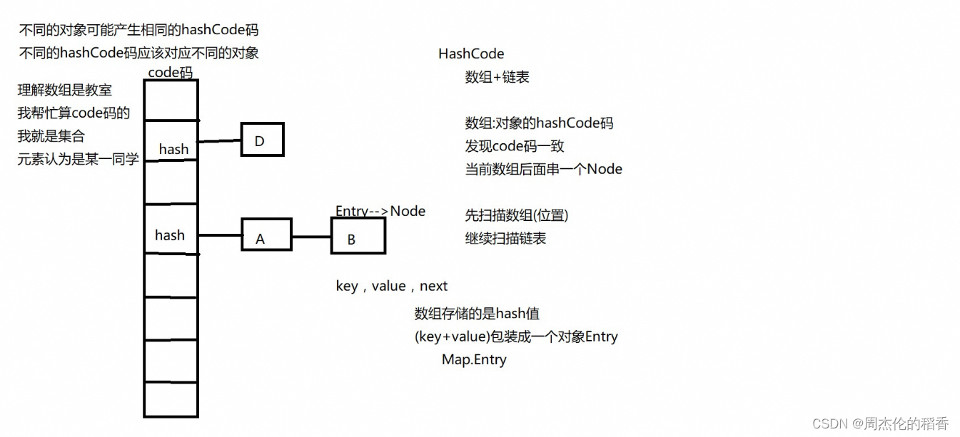 <span style='color:red;'>MySQL</span> 中<span style='color:red;'>的</span><span style='color:red;'>HASH</span>详解