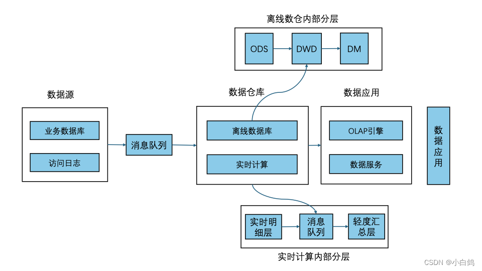 ![在这里插入图片描述](https://img-blog.csdnimg.cn/direct/9a4409f9524d4c3996d7b25532a0b7f5.png