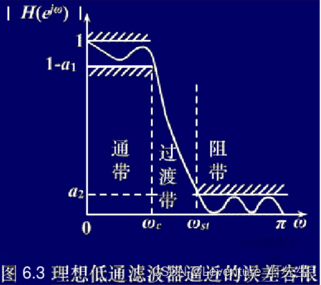 [信号与系统]有关滤波器的一些知识背景