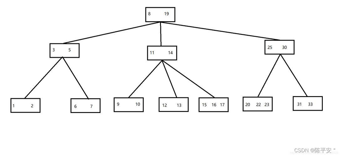 Java面试题总结10之MySQL索引和锁