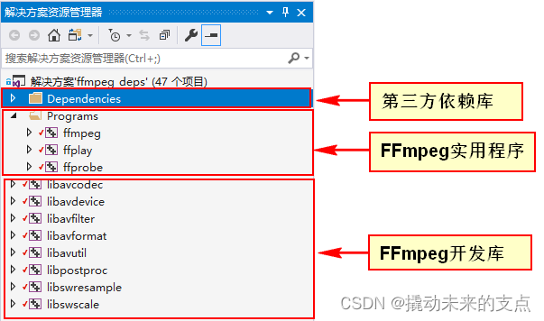 请FFmpeg项目结构