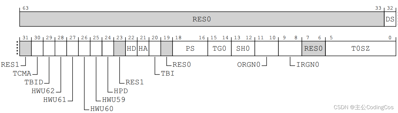 【ARM Cache 与 <span style='color:red;'>MMU</span> 系列文章 7.6 -- ARMv8 <span style='color:red;'>MMU</span> <span style='color:red;'>配置</span> 寄存器<span style='color:red;'>使用</span>介绍】