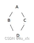 RoadMap8：C++中类的封装、继承、多态与构造函数