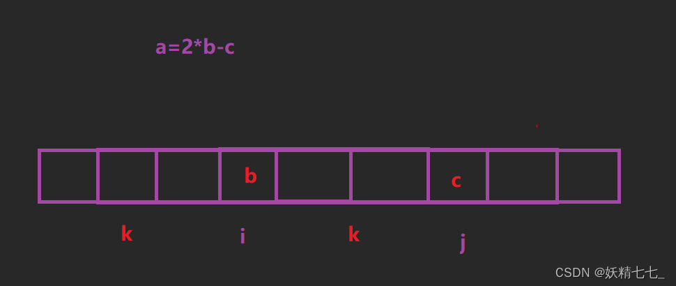 【十一】【C++\动态规划】1218. 最长定差子序列、873. 最长的斐波那契子序列的长度、1027. 最长等差数列，三道题目深度解析