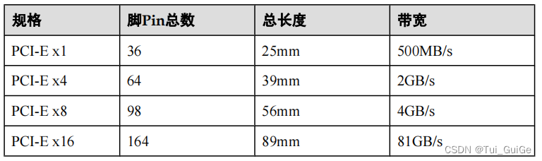 PCI-E 2.0 版本规格